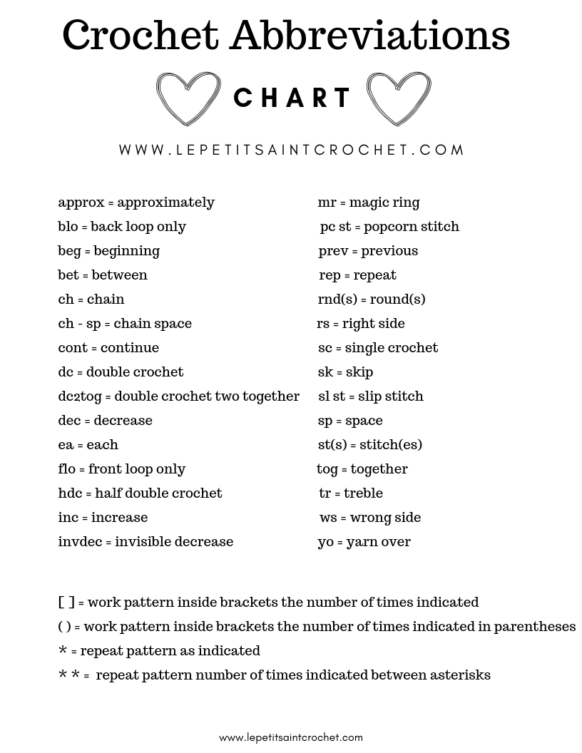 Crochet Abbreviations Chart (1)